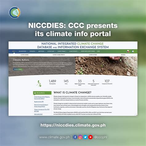 NICCDIES .